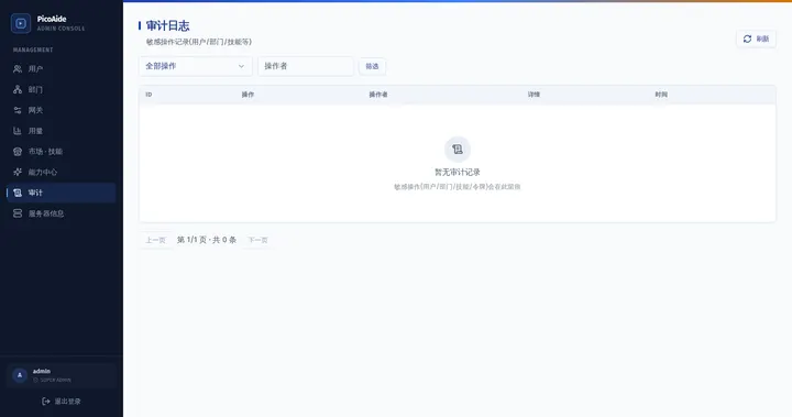 审计日志