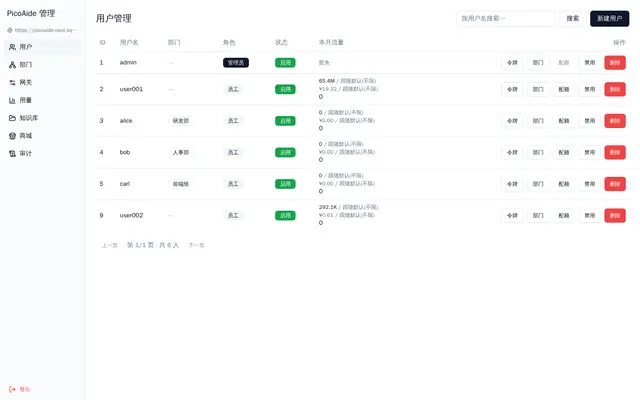 用户管理